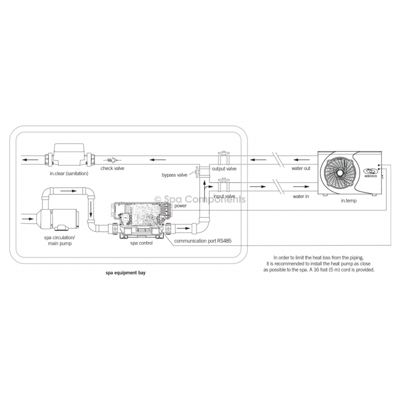 Hot tub parts Gecko in.temp heat pump